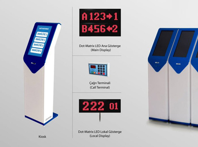 Queue Management Systems